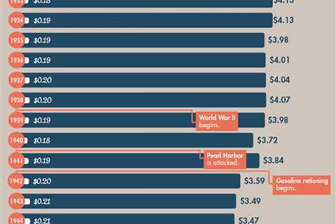 Infographic: A History of Gas Prices (Adjusted for Inflation)