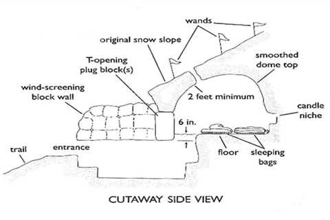 So, Are Snow Caves Hot or Cold?