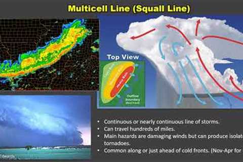 Thunderstorms and Lightning Safety